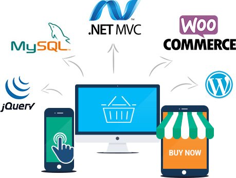 E-commerce Solution